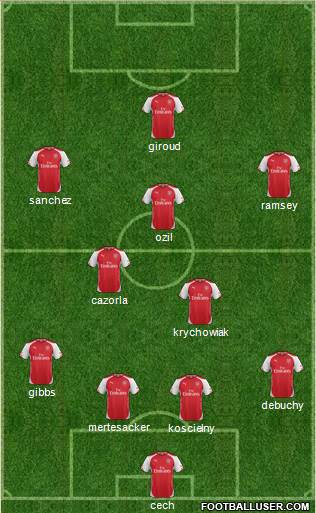 Arsenal Formation 2015