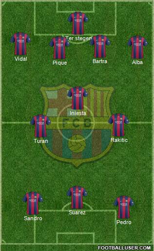 F.C. Barcelona Formation 2015