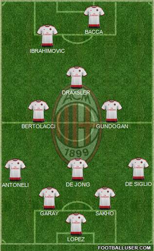 A.C. Milan Formation 2015