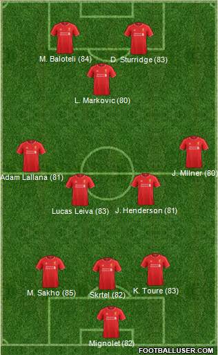 Liverpool Formation 2015