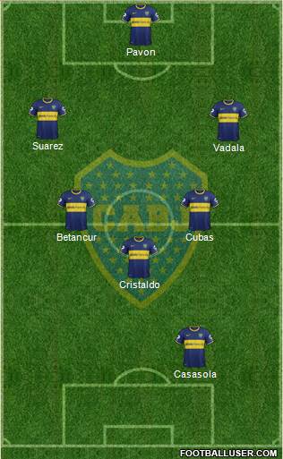 Boca Juniors Formation 2015