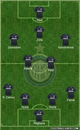 F.C. Internazionale Formation 2015