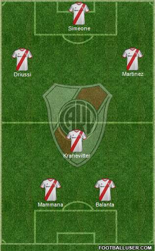 River Plate Formation 2015