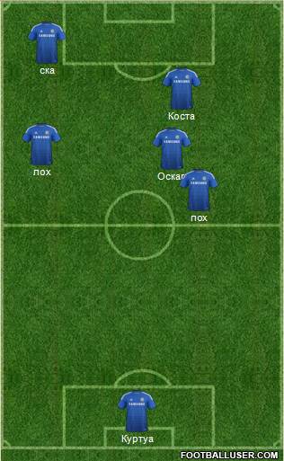 Chelsea Formation 2015