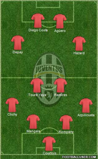 Juventus Formation 2015