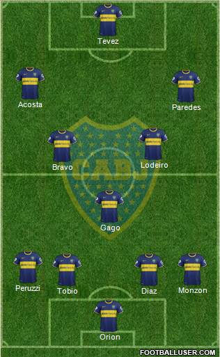 Boca Juniors Formation 2015