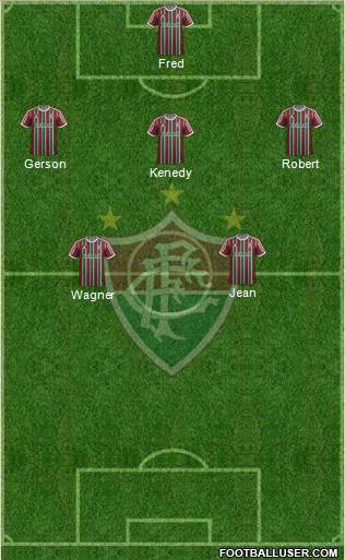 Fluminense FC Formation 2015