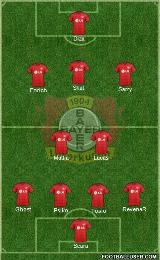Bayer 04 Leverkusen Formation 2015