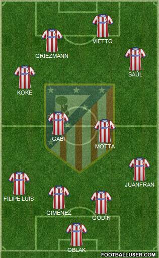 Atlético Madrid B Formation 2015