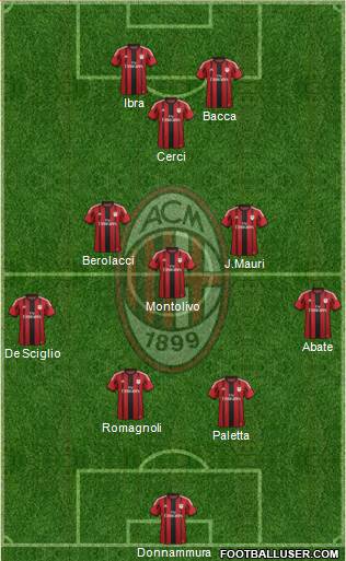 A.C. Milan Formation 2015