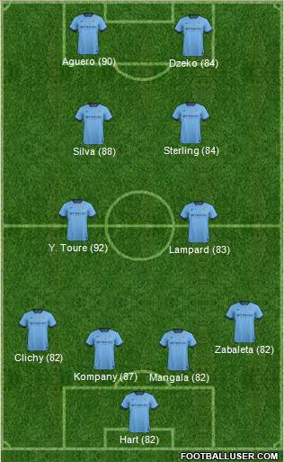 Manchester City Formation 2015