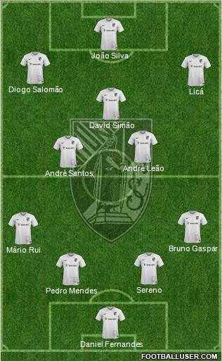 Vitória Sport Club Formation 2015