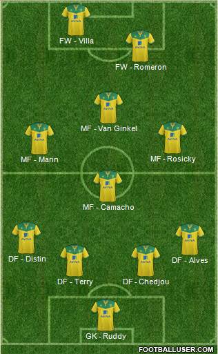 Norwich City Formation 2015