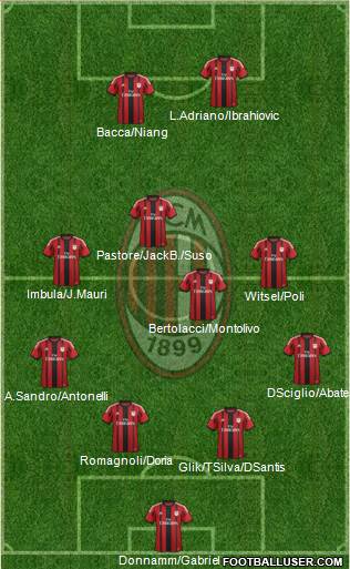 A.C. Milan Formation 2015