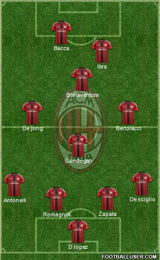 A.C. Milan Formation 2015