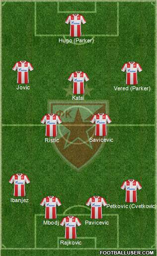 FC Red Star Belgrade Formation 2015