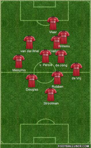 Toronto FC Formation 2015