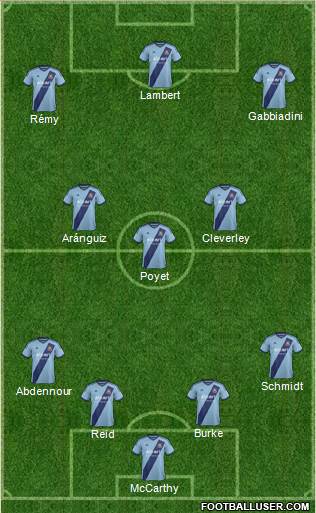 West Ham United Formation 2015