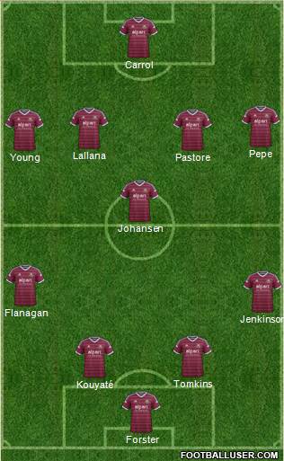 West Ham United Formation 2015
