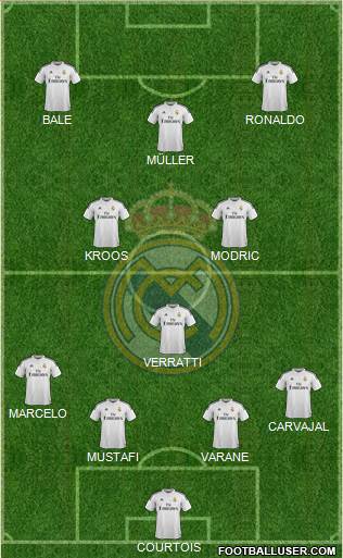Real Madrid C.F. Formation 2015