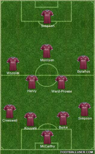 West Ham United Formation 2015