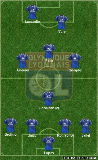 Olympique Lyonnais Formation 2015