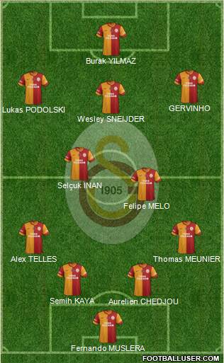 Galatasaray SK Formation 2015