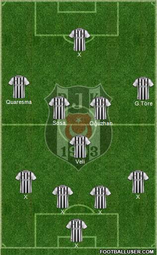 Besiktas JK Formation 2015