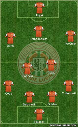 Zaglebie Lubin Formation 2015