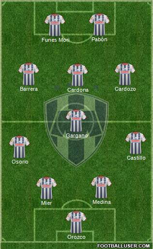 Club de Fútbol Monterrey Formation 2015