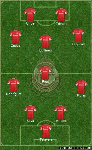 Deportivo Toluca Formation 2015