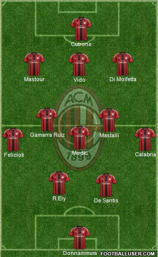 A.C. Milan Formation 2015