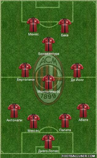 A.C. Milan Formation 2015
