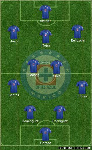 Club Deportivo Cruz Azul Formation 2015