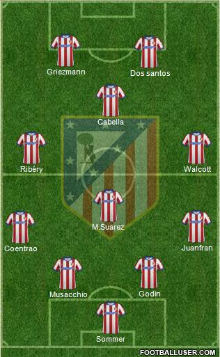Atlético Madrid B Formation 2015