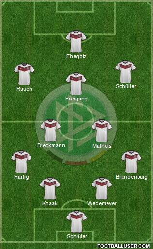 Germany Formation 2015