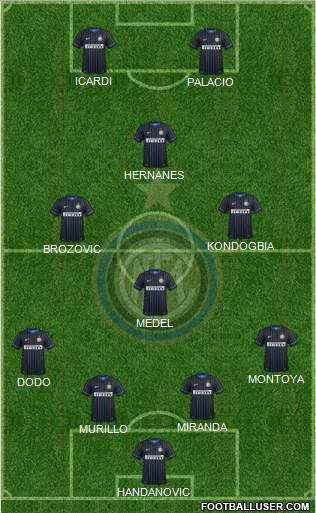 F.C. Internazionale Formation 2015