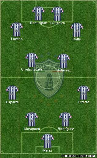 Club Deportivo Pachuca Formation 2015