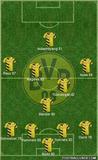 Borussia Dortmund Formation 2015