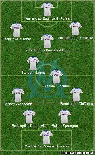 Olympique de Marseille Formation 2015