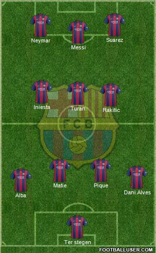 F.C. Barcelona Formation 2015
