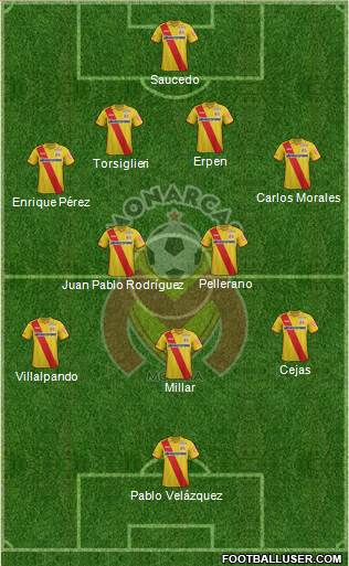 Club Monarcas Morelia Formation 2015