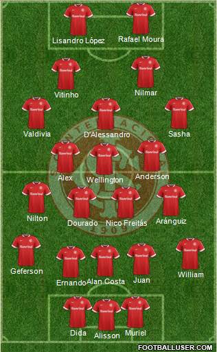 SC Internacional Formation 2015