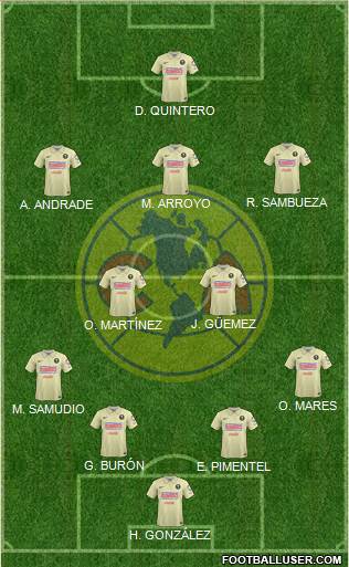 Club de Fútbol América Formation 2015