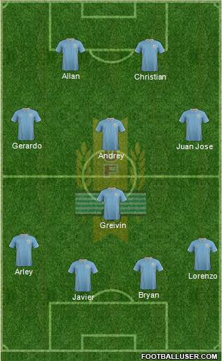 Uruguay Formation 2015