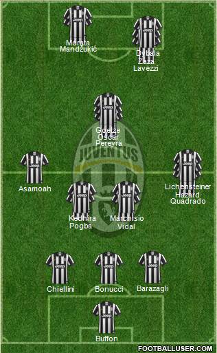 Juventus Formation 2015