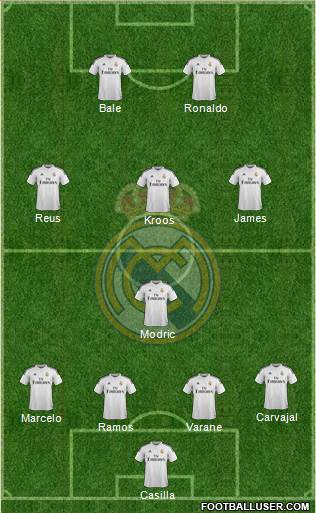 Real Madrid C.F. Formation 2015