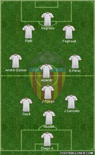 Valencia C.F., S.A.D. Formation 2015