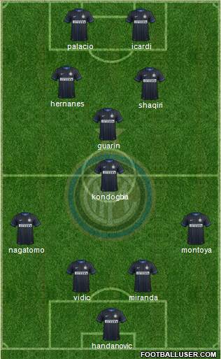 F.C. Internazionale Formation 2015