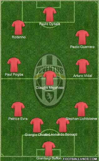 Juventus Formation 2015